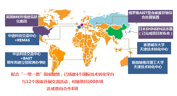 【TIAT】天津先进院成立两周年(图6)