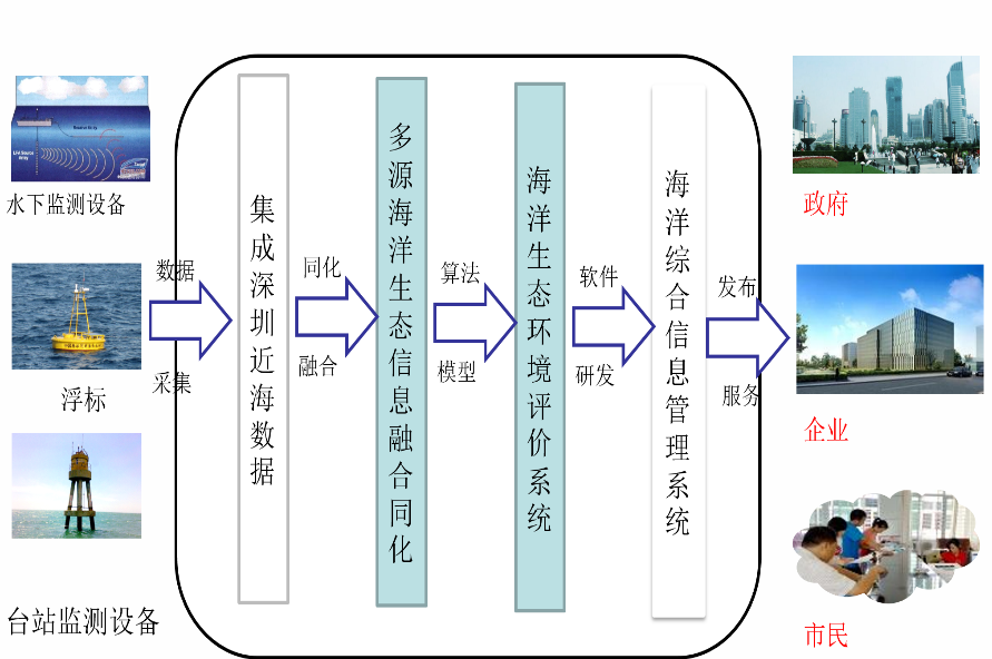 【TIAT|项目推介】中科好项目之“空间信息”(图3)