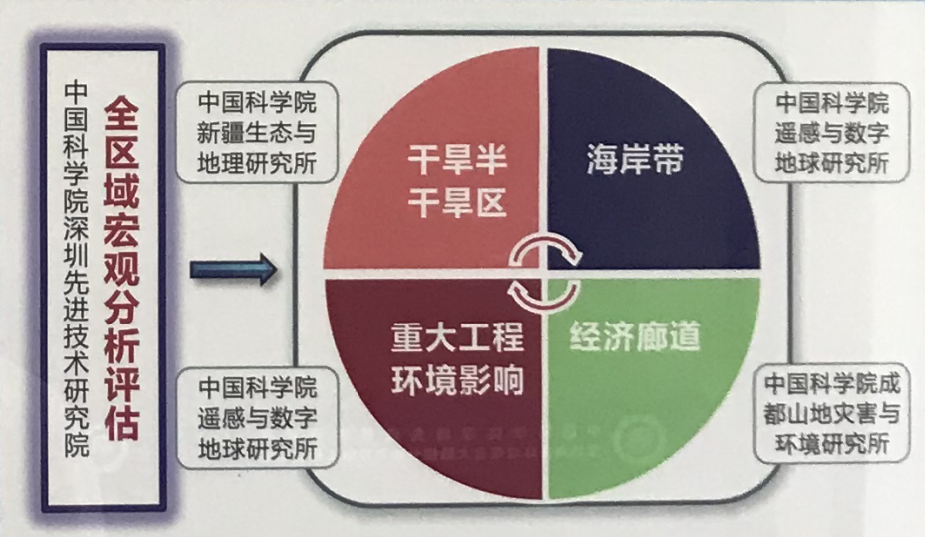 【TIAT|项目推介】中科好项目之“空间信息”(图4)