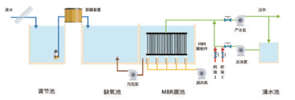 【TIAT|企业推荐】天津同瑜环保节能科技有限公司(图3)