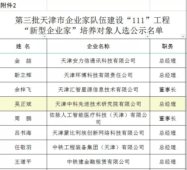 吴正斌院长入选天津市企业家队伍建设“111”工程“新型企业家”培养对象名单